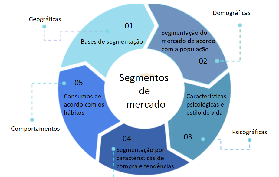 Segmentação - Cofomark